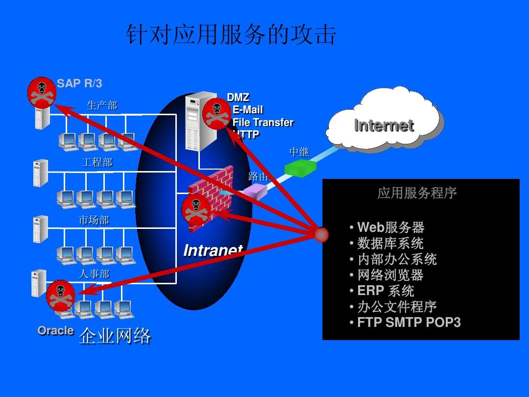 網(wǎng)絡(luò)服務(wù)安全 構(gòu)筑數(shù)字世界的防護(hù)屏障