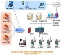 家政網(wǎng)絡(luò)服務(wù)中心解決方案全解析 標(biāo)準(zhǔn)、價格、種類及供應(yīng)商推薦