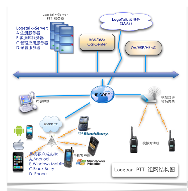 連接無界 PTT、POC與手機(jī)對(duì)講網(wǎng)絡(luò)服務(wù)的創(chuàng)新融合與應(yīng)用前景