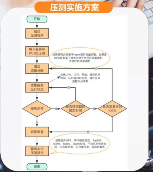 聊聊互聯網產品服務全鏈路壓測設計與實踐的那些事